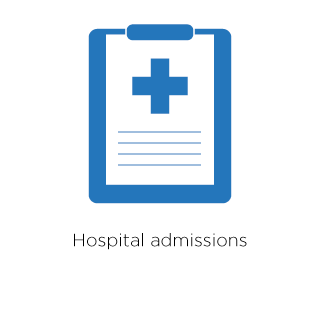 Hospital admissions