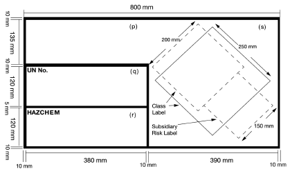 A diagram showing the required dimensions for a placard