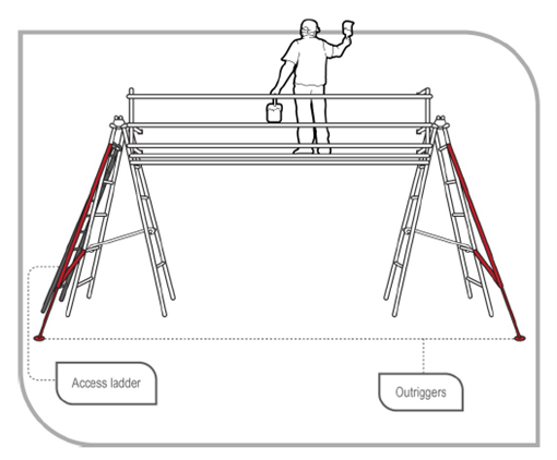Illustration of painter using a trestle ladder scaffold 