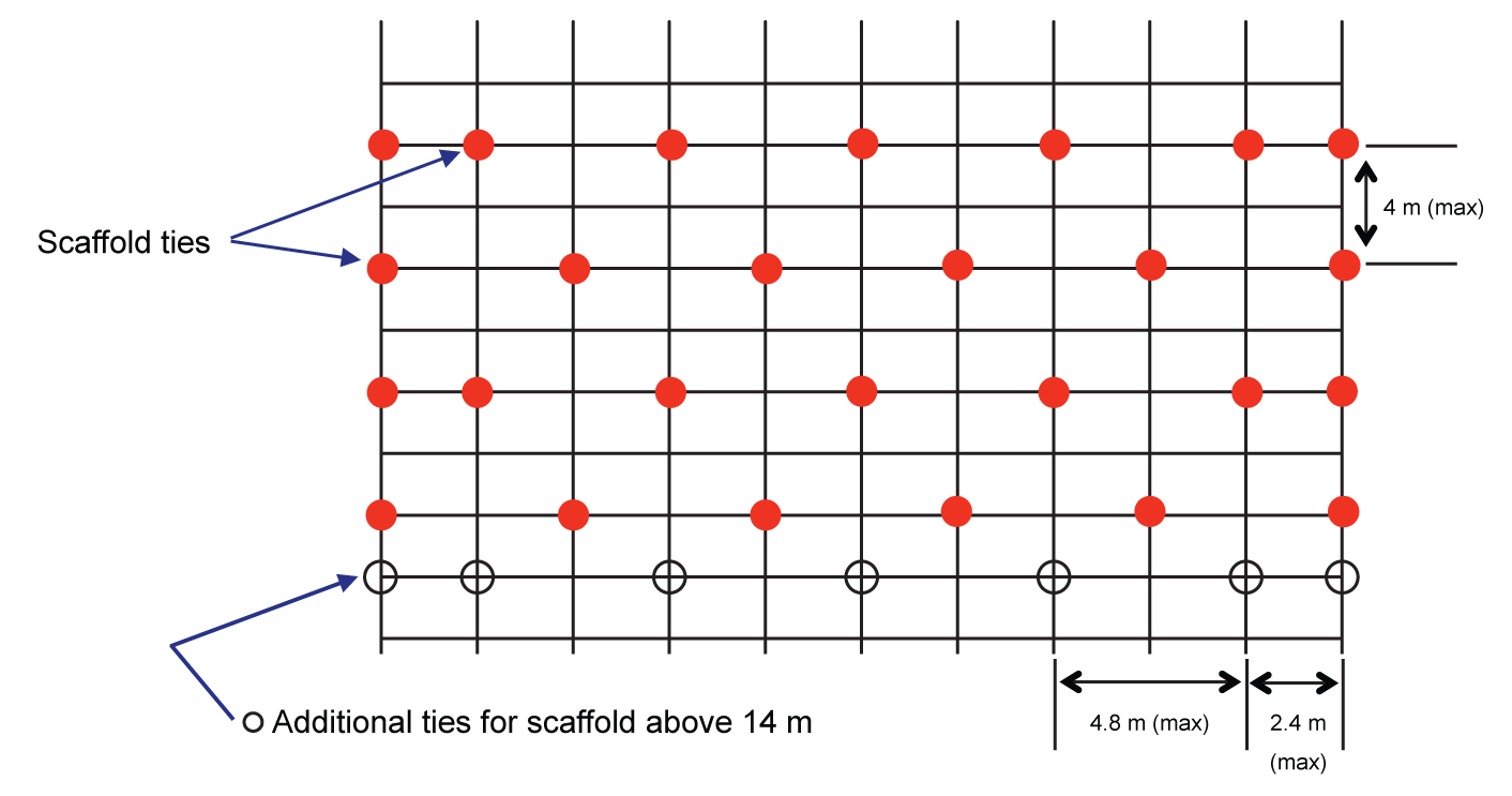 Figure 6: Diagrammatic illustration of a typical tie pattern