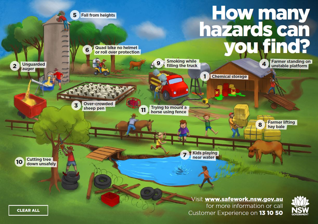 This is an image of a farm with 11 safety hazards