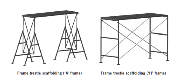 Example of two trestle scaffolds: A Frame and H Frame