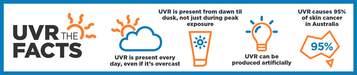 Banner - UVR facts