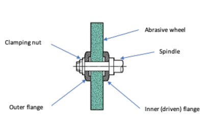 Safe use of abrasive wheels - fact sheet | SafeWork NSW