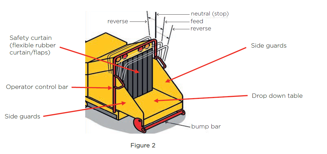 Wood-chipper with in-feed chute