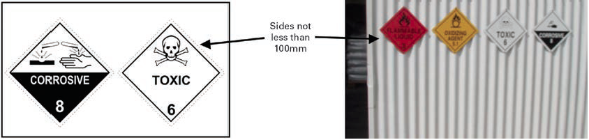 Figure 5: Example placards for a storage location for hazardous chemicals in packages