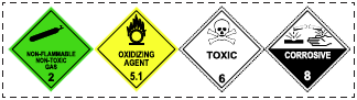 Information placard for various hazardous chemicals stored in packages
