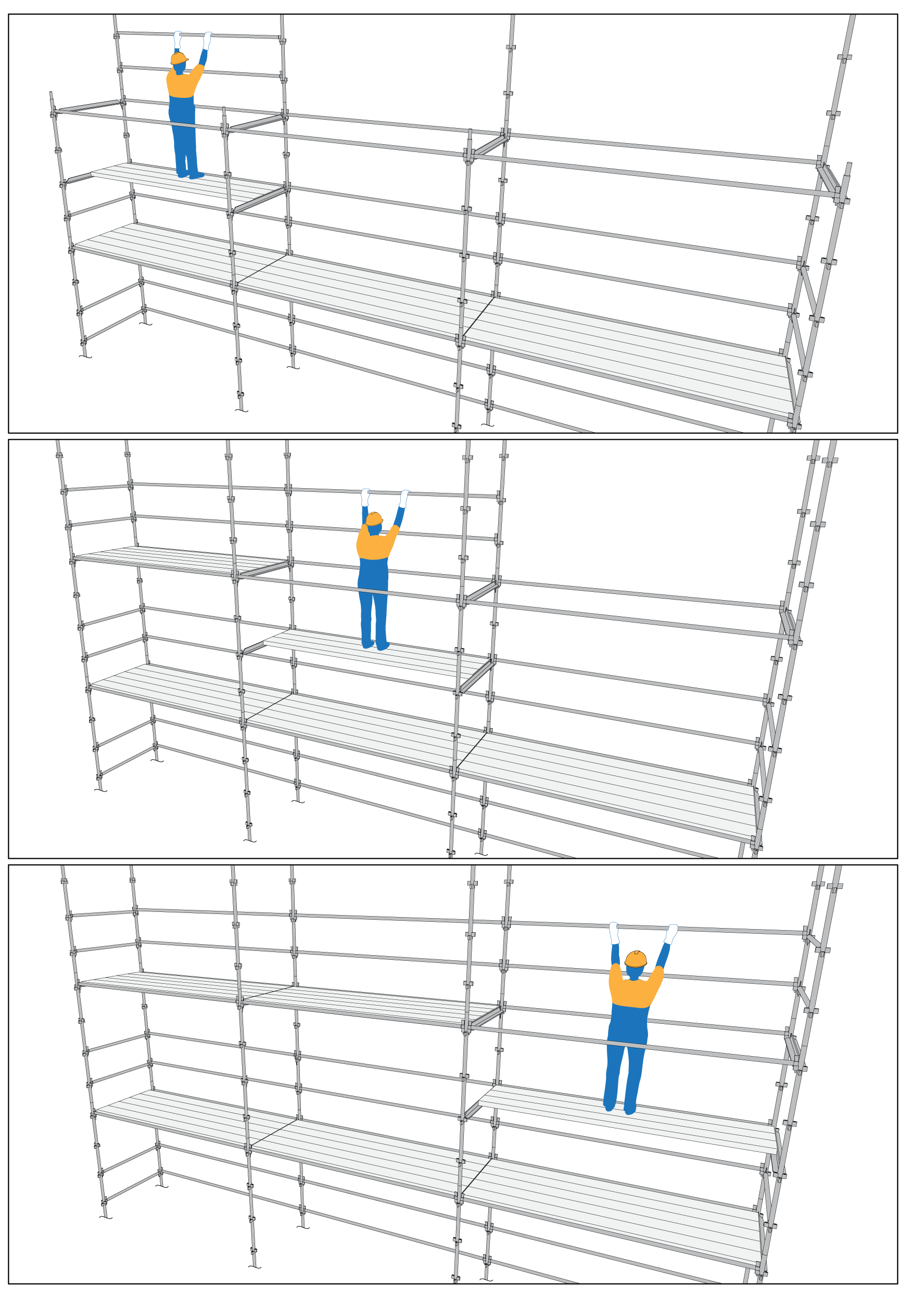 Figure 3: Diagrammatic illustration of an erection platform option for a five-plank-wide scaffold.Note: Scaffold is shown against an existing building, so guardrails only needed on external face. Access ladder and toeboards omitted for clarity.