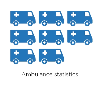 Ambulance statistics