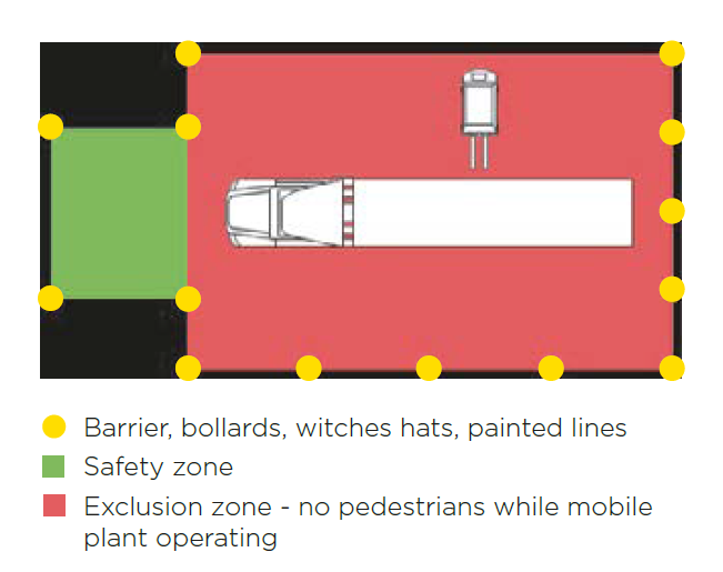 Diagram of truck and marked out exclusion and safety zones around it