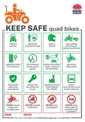 An image of a safety poster for quad bikes