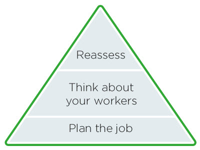 Visual of tips to avoid injuries in tree work